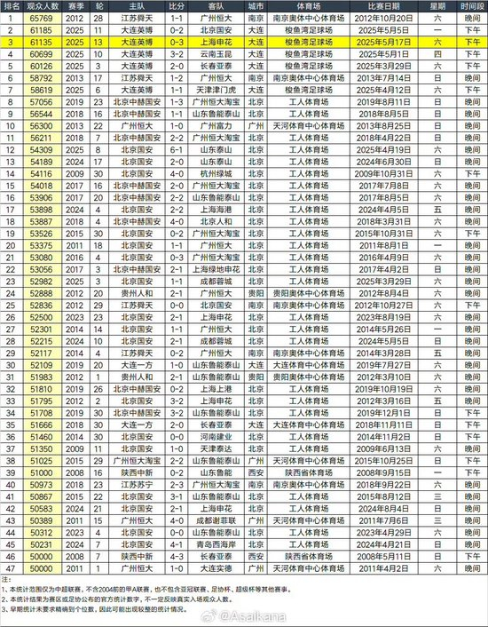 美狮贵宾会ms092021是你闲暇之余的最佳去处案例展示