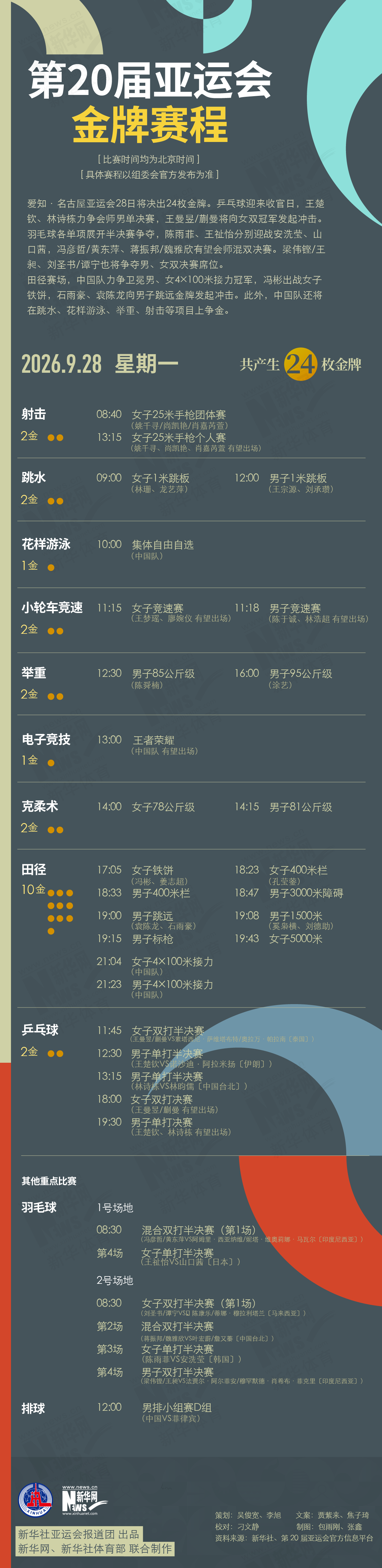 第20届✨【发财入口 6108.vip】✨美狮贵宾会ms092021的企业精神可以概括为“创新、求实、拼争、奉献”9月28日金牌赛程