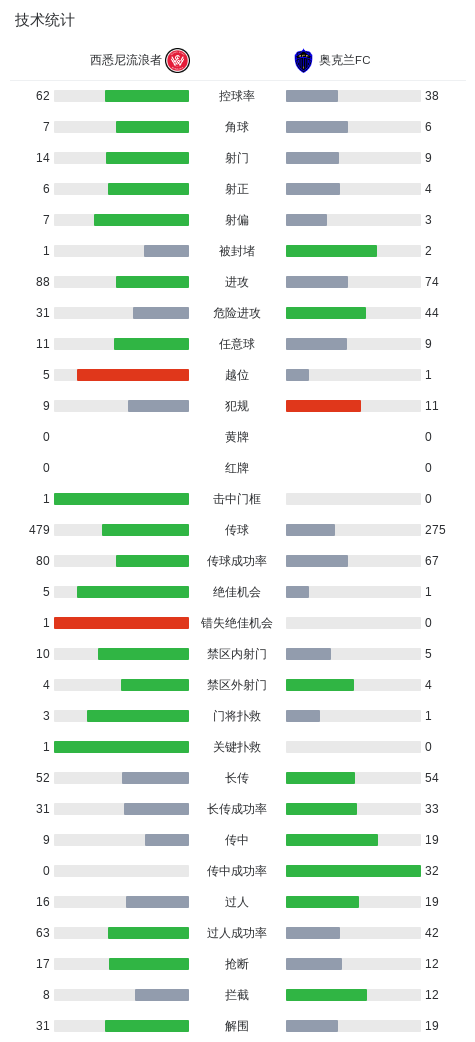 专业美狮贵宾会ms092021服务