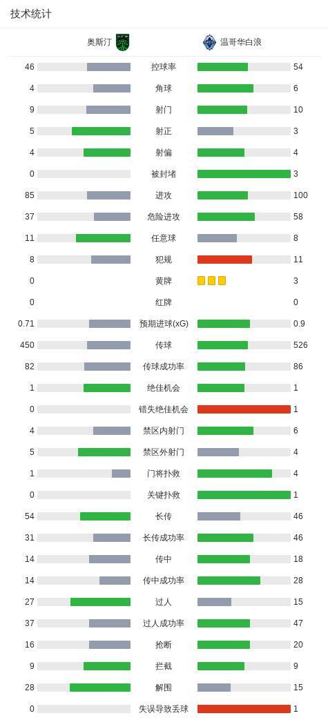 专业美狮贵宾会ms092021服务