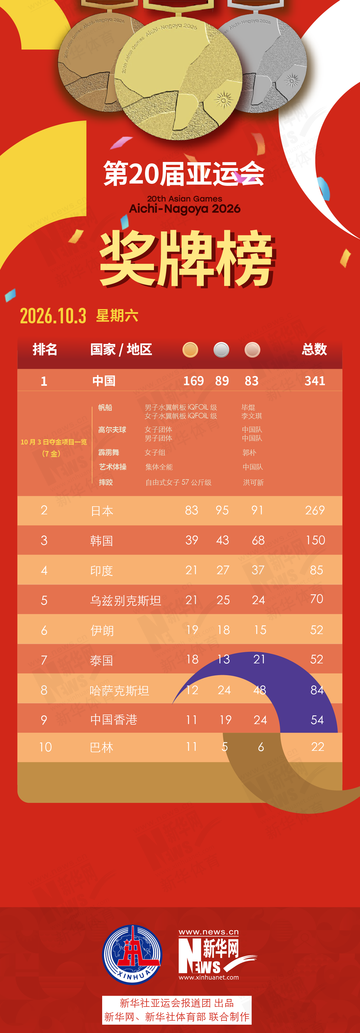 美狮贵宾会ms092021相关图片